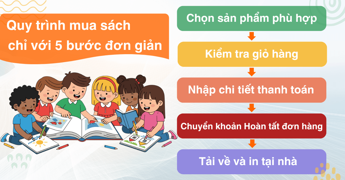 Mua sách PDF tại acbo.kids chỉ mất chưa đến 2 phút: chọn sách → kiểm tra giỏ hàng → nhập thông tin thanh toán → chuyển khoản qua QR → nhận file và in tại nhà cho bé ngay. Thanh toán xong là có file ngay lập tức, không cần chờ giao hàng, in bao nhiêu lần tùy thích.
